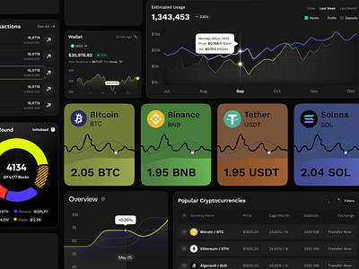 Widgets For Crypto Component (Dark Version) analytics blockchains cards crypto crypto platform dashboard definitely platform ui components web widget widget for crypto component