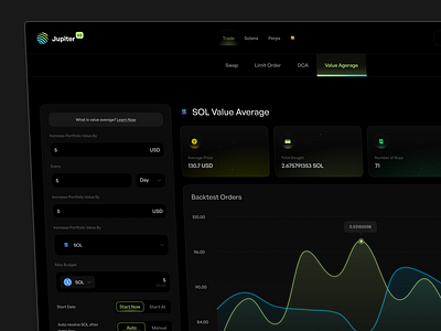 Crypto Dashboard – SOL Value Analytics crypto dashboard crypto dashboard ui crypto tracker crypto trading dashboard data visualization fintech dashboard mobile app portfolio tracker product dashboard product design web design web3 investment dashboard