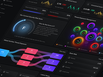 Anarisk - Cyber Security Dashboard ai app chart crm cyber cybersecurity dashboard design interface ip product protection saas security service software ui uiux web