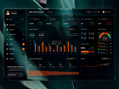 Sales Analytics Dashboard analytics darkmode dashboard ecommerce illustration interface liquidglass minimal minimalist saas design sales shop ui uiux ux webapp