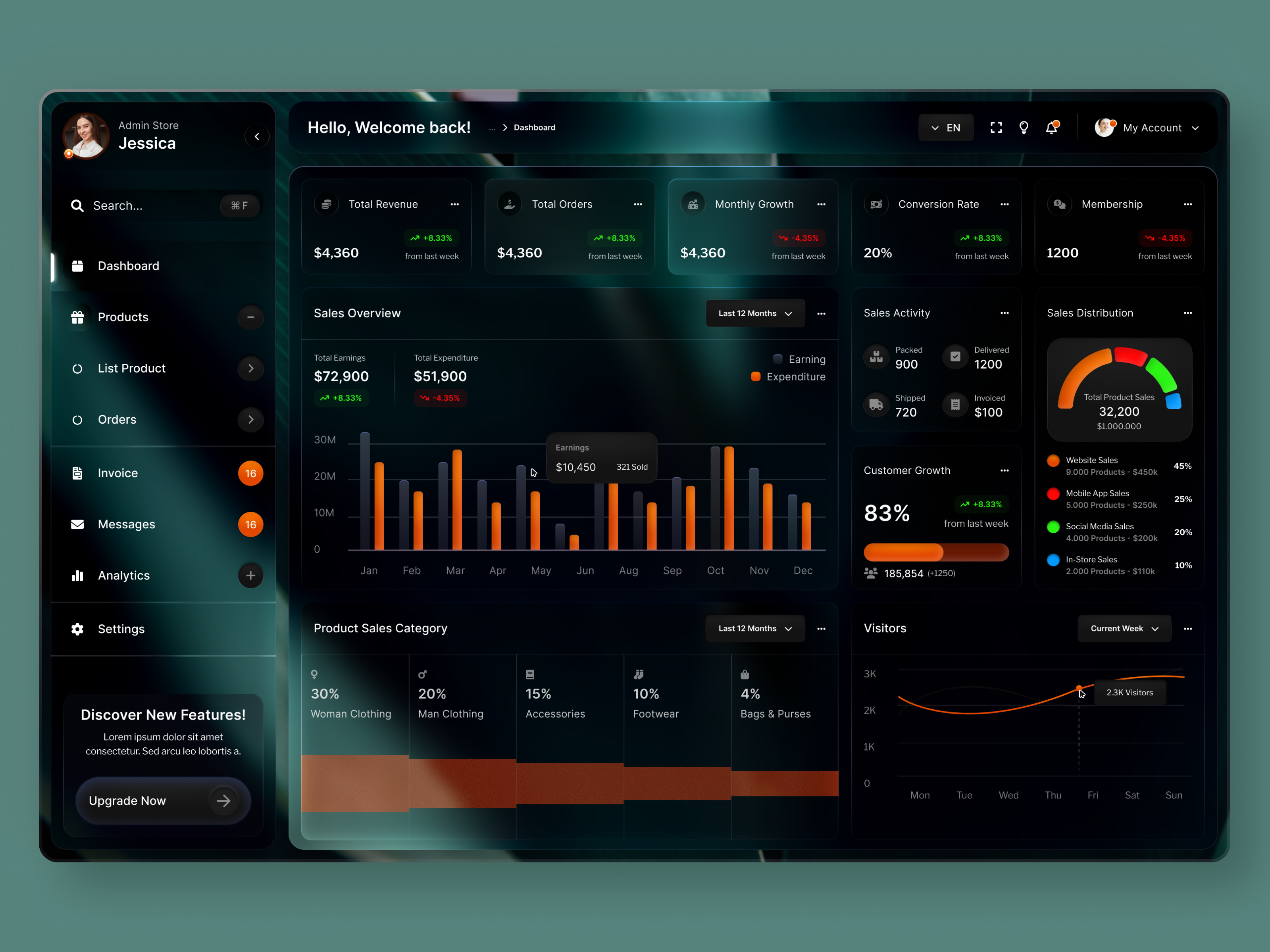 Example of Product Design For Saas
