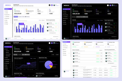 Medica Hetalcare Admin Panel admin panel dashboard design figma figma dashboard figma design figma design website ui ux design
