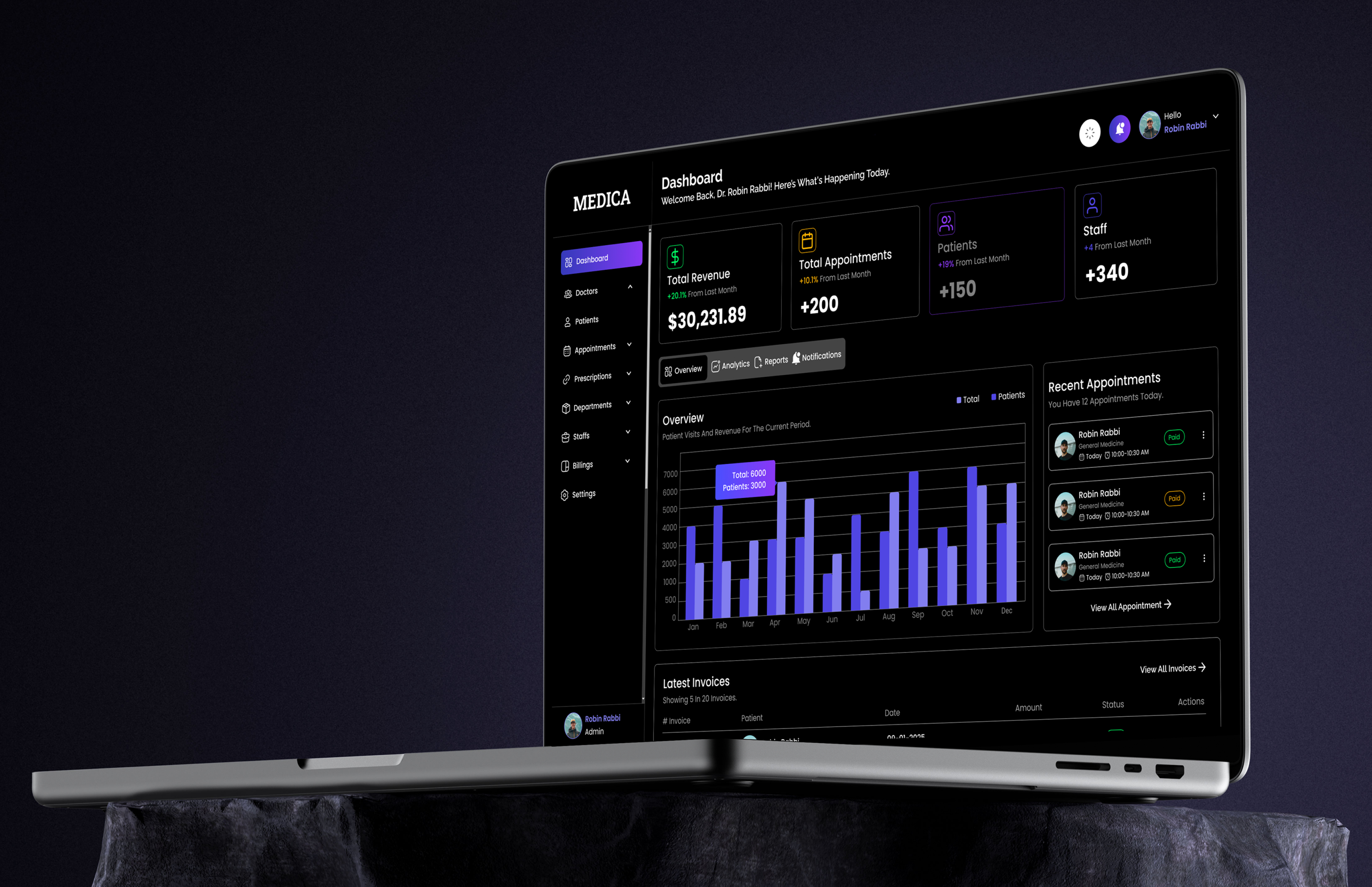 Medica Hetalcare Admin Panel admin panel dashboard design figma figma dashboard figma design figma design website ui ux design