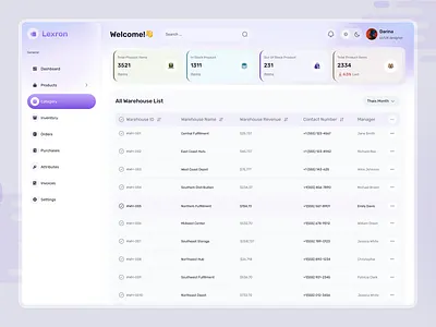 Lexron – Smart Inventory Dashboard UI admin dashboard admin interface admin pannel admin theme admin tools dashboard design e commerce e commerce admin internal dashboard inventory management order management product design sales management service user interface uxdesign web