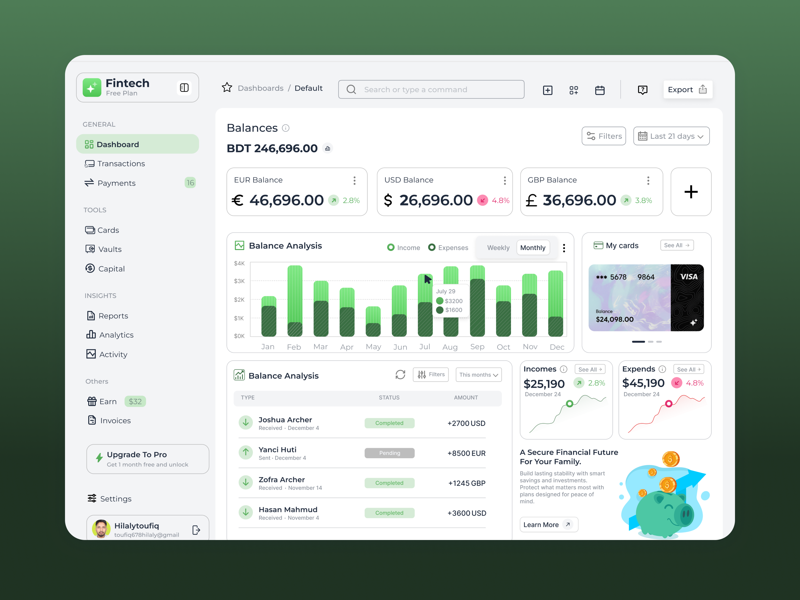 Fintech - Finance Dashboard art branding dashboard finance sample ui ui design