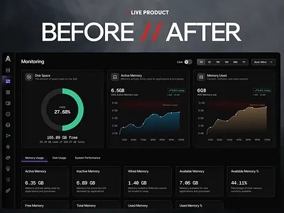 Data Center Monitoring Dashboard Redesign ai app design aravolta best designers best saas design agency bottomlineux dark mode dashboard dashboard design data center management data visualization design agency redesign saas design saasfactor startups ux design web app design y combinator