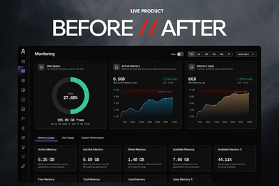 Data Center Monitoring Dashboard Redesign ai app design aravolta best designers best saas design agency bottomlineux dark mode dashboard dashboard design data center management data visualization design agency redesign saas design saasfactor startups ux design web app design y combinator