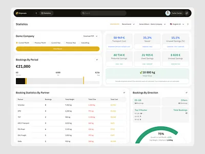 Shipmate Dashboard - Statistics Page analytics chart clean dashboard data delivery logistic logistic dashboard minimalist overview shipment shipment dashboard shipping statistic supply chain tracking transportation uidesign uxdesign website