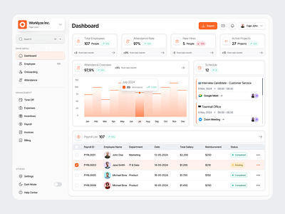 Worklyze - HR Management Dashboard analytics dashboard employee graphic design hr hr dashboard hr management schedule sidebar table ui ui design