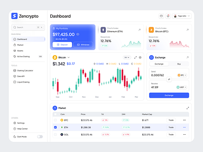 Zencrypto - Crypto Dashboard bitcoin crypto crypto dashboard dashboard design exchange market list sidebar simple dashboard stocks ui ui design