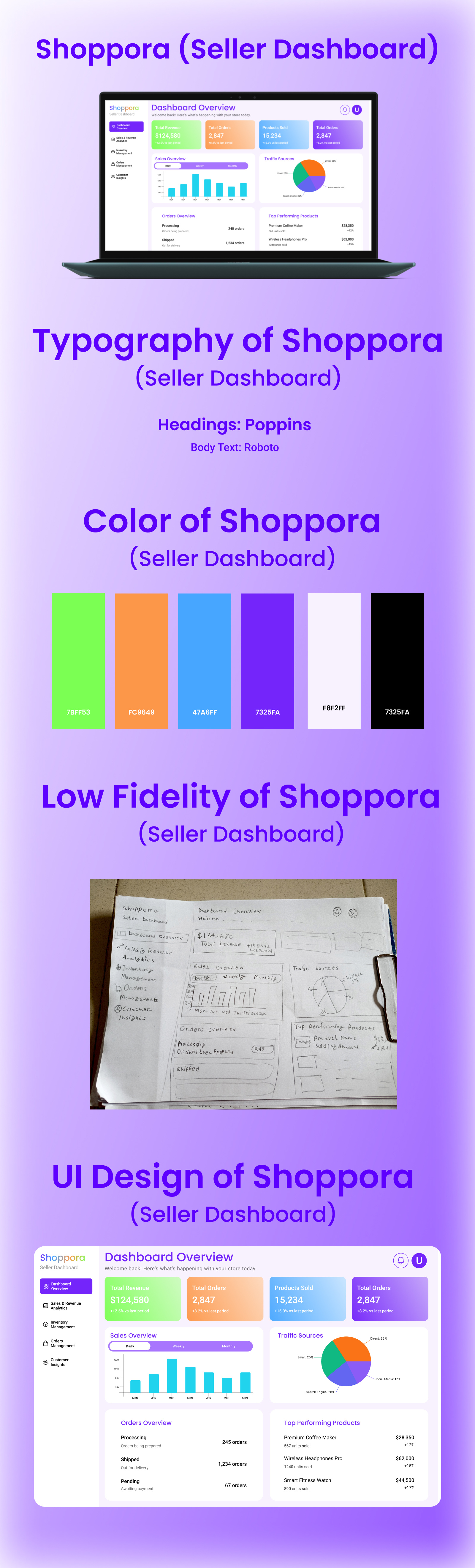 E-Commerce Seller Dashboard admin dashboard dashboard design e commerce dashboard seller dashboard ui ui design ux ui website dashboard