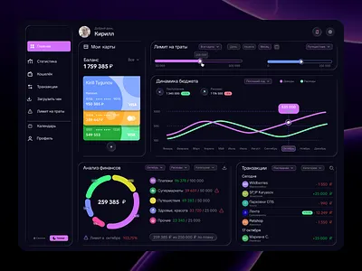 Smart Budgeting & Finance Tracker design