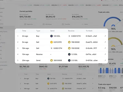Crypto Portfolio Web App: Transaction History Table altcoin blockchain btc card chart coin crypto crypto blockchain cryptocurrency currency eth investing investment modal saas table trading web3 web3 crypto webapp