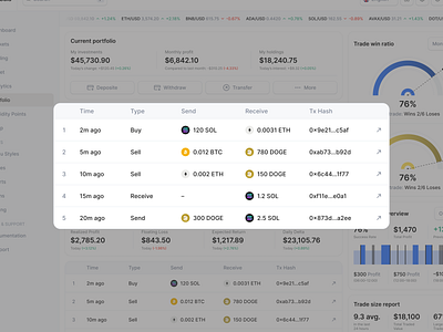 Crypto Portfolio Web App: Transaction History Table altcoin blockchain btc card chart coin crypto crypto blockchain cryptocurrency currency eth investing investment modal saas table trading web3 web3 crypto webapp