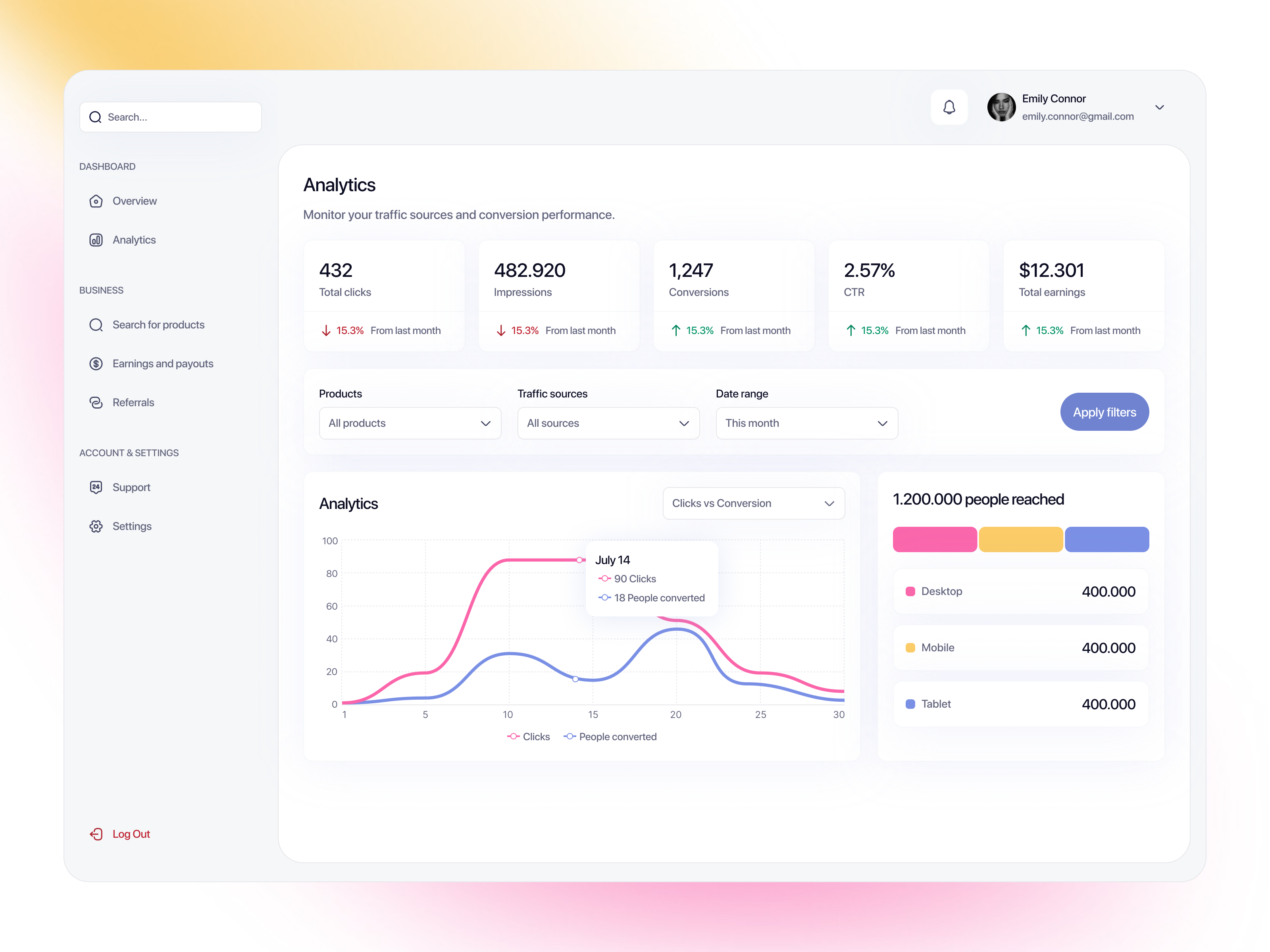 Analytics dashboard affiliate analytics analytics chart clean design dashboard data data dashboard filters gradients inputs line chart saas traffic sources ui ux