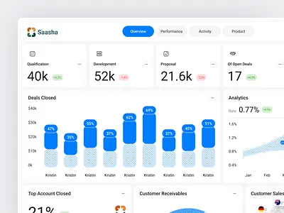 Saasha - Customer Relationship Management Dashboard analytics b2b business clean client crm crm dashboard customer dashboard desktop management marketing product product design saas sales service tracking ui ux