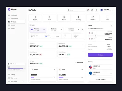 Finline - Financial Dashboard analytics business clean dashboard data design digital figma finance financial market marketing modern statistics technology ui uiux unpixel ux website