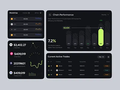 Crypto Dashboard - Ui Components analytics cards charts crypto crypto dashboard crypto design crypto platform crypto trading dashboard platform ui ui components