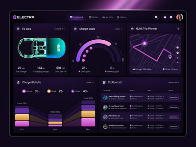 EV Charging Web App Dashboard | Electra car charging dashboard interface dashboard ui ev app ev charging ev charging app ev charging station ev management ev web app evapp evcharging modern web design saas saas dashboard ui animation web app web app design web application