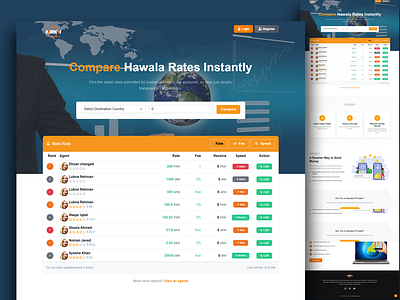 Modern Business Website Design | Clean UI/UX for Digital Company modern ui