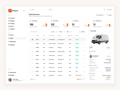 Shipment Dashboard - Fleets Page admin panel cargo dashboard data data visualization delivery gps tracking logistic logistic management minimalist saas shipment shipment tracking shipping supply chain truck trucking uidesign uxdesign website