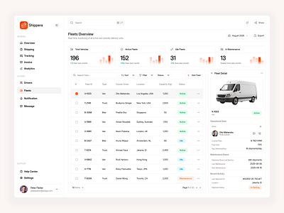 Shipment Dashboard - Fleets Page admin panel cargo dashboard data data visualization delivery gps tracking logistic logistic management minimalist saas shipment shipment tracking shipping supply chain truck trucking uidesign uxdesign website