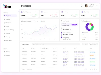 Logistic Dashboard UI Kit — Monitor, Route, Resolve clean dashboard dashboard dashboard design dashboard ui logistic logistic dasboard purple dashboard shimpents shimpents dashboard shipments logistic shipments ui statistic statistic ui table table dashboard tracking shimpents tracking ui ui design ui kit uiux