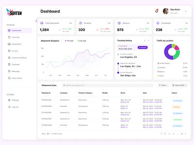 Logistic Dashboard UI Kit — Monitor, Route, Resolve clean dashboard dashboard dashboard design dashboard ui logistic logistic dasboard purple dashboard shimpents shimpents dashboard shipments logistic shipments ui statistic statistic ui table table dashboard tracking shimpents tracking ui ui design ui kit uiux