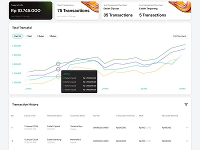 Merchant Dashboard admin dailyui dashboard design dribbble exploration saas ui ux