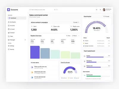Exosome - B2B SaaS Dashboard UI ai analytics b2b business campaign crm dashboard metrics platform product design saas sales team ui uxdesign