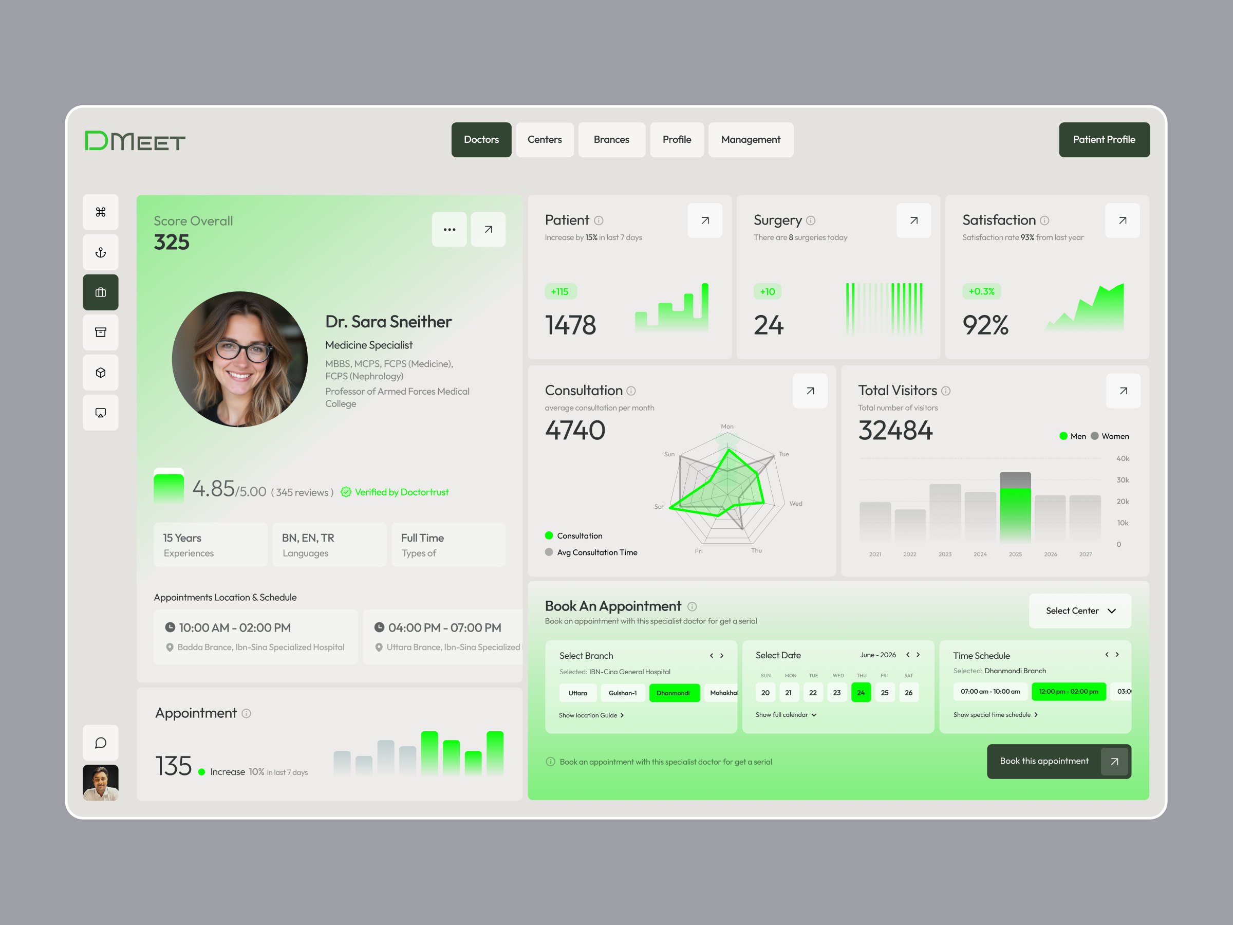 Example of Dashdoard UX/UI Design
