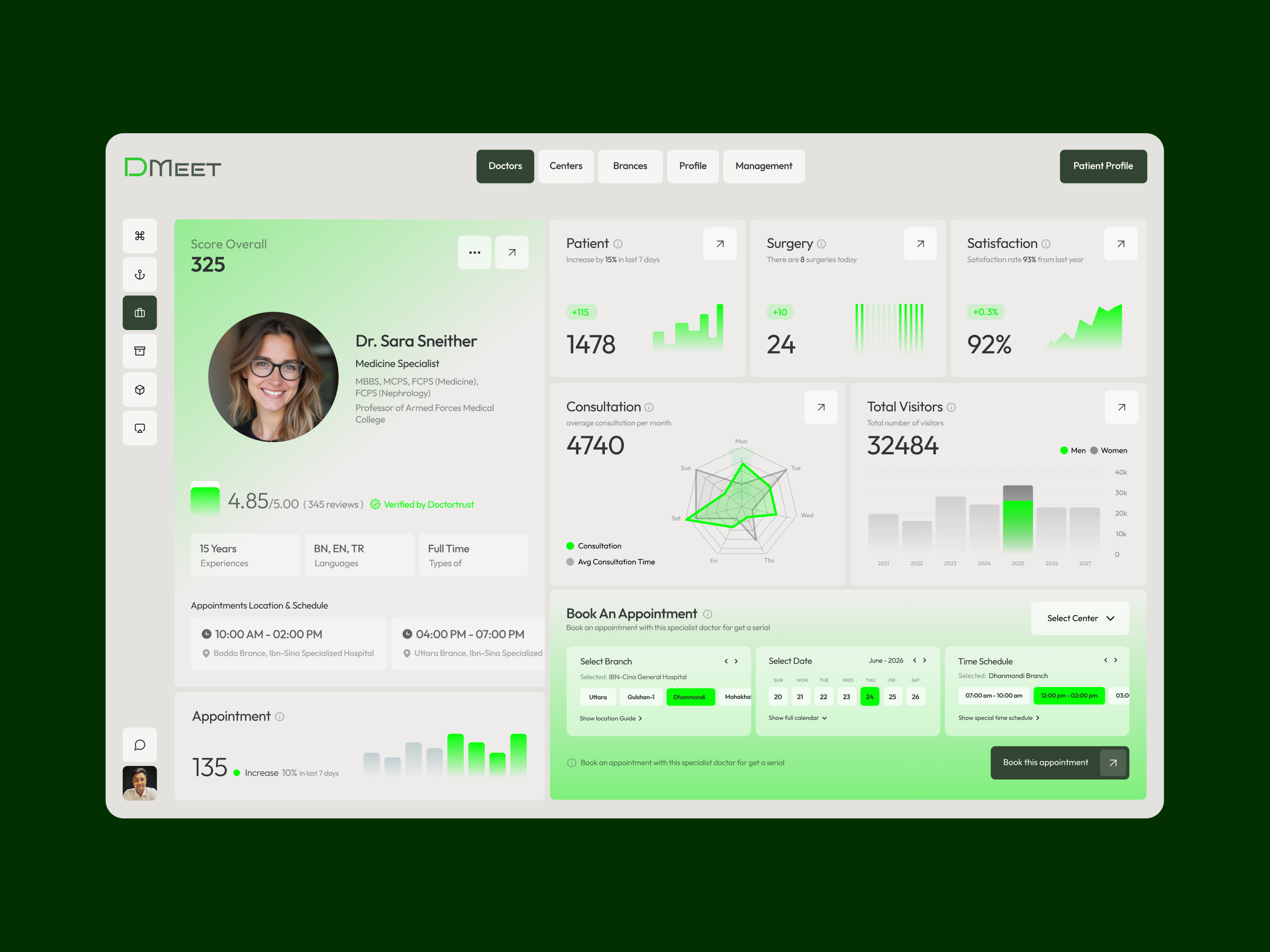 Example of Dashboard Front End Development