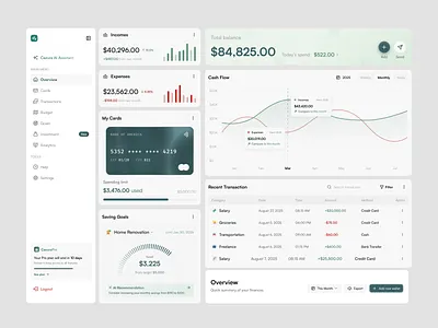 WeCare - Finance Dashboard analytics branding dashboard dashboard ui dashboard ux design figma finance graphic design illustration logo typography ui ui dashboard ux vector