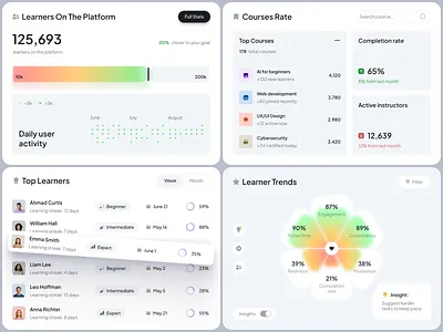 UI-UX for an Education Product ✦ Lerno design interface product service startup ui ux web website