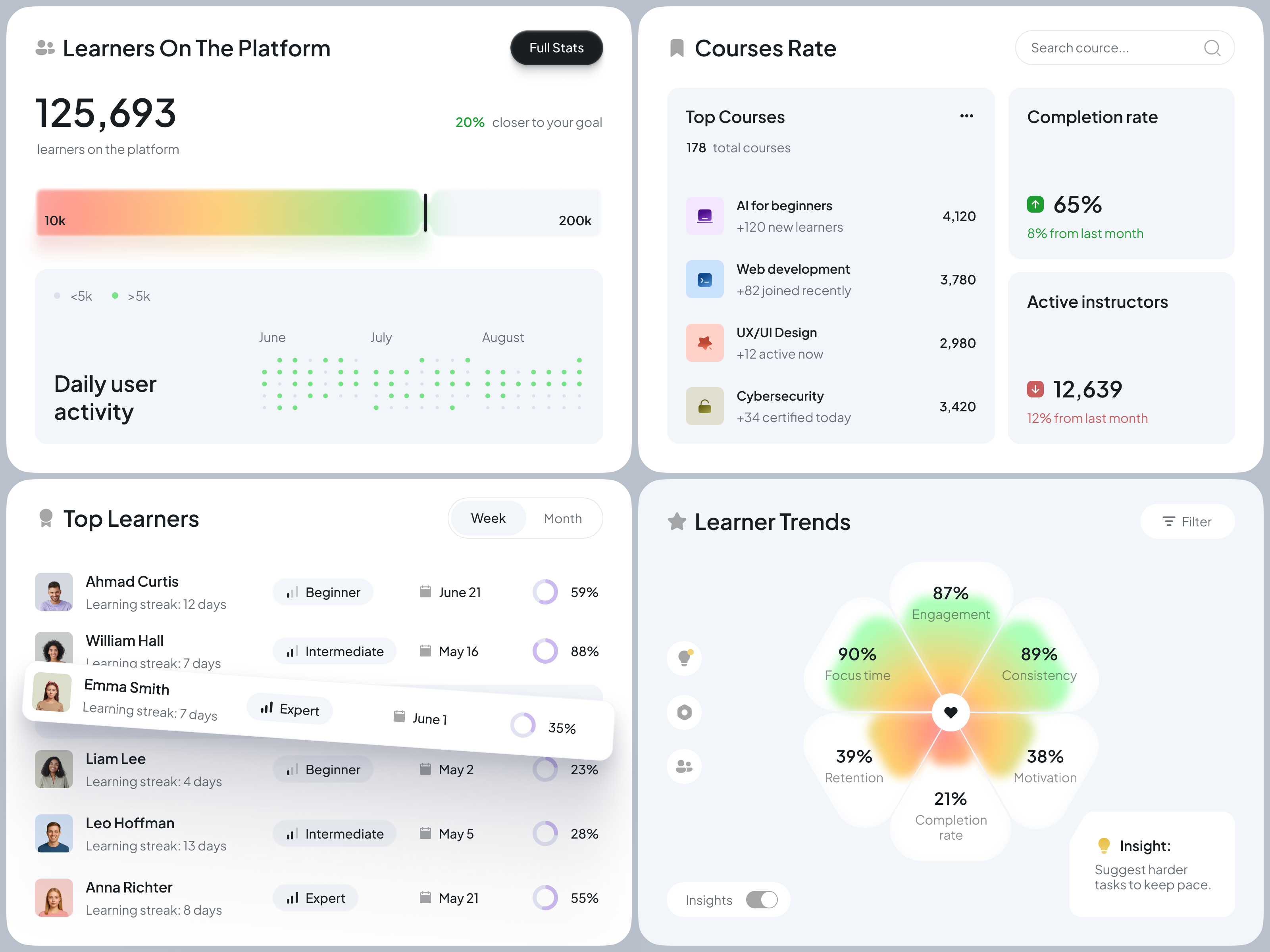 Example of UI-UX for an Education Product ✦ Lerno