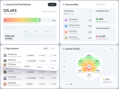 UI-UX for an Education Product ✦ Lerno design interface product service startup ui ux web website
