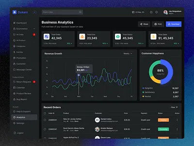 Analytics Page - E-commerce Dashboard Design (Dark Mood) 🛍️ analytics page design app design branding clean dark mood dashboard design e commerce e commerce dashboard design illustration minimal ui ui ux design ui ux design agency ui ux designer ux ux design web design website design website design agency