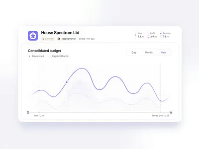 Interactive Dashboard in Rive animation branding motion motion graphics rive ui ux website