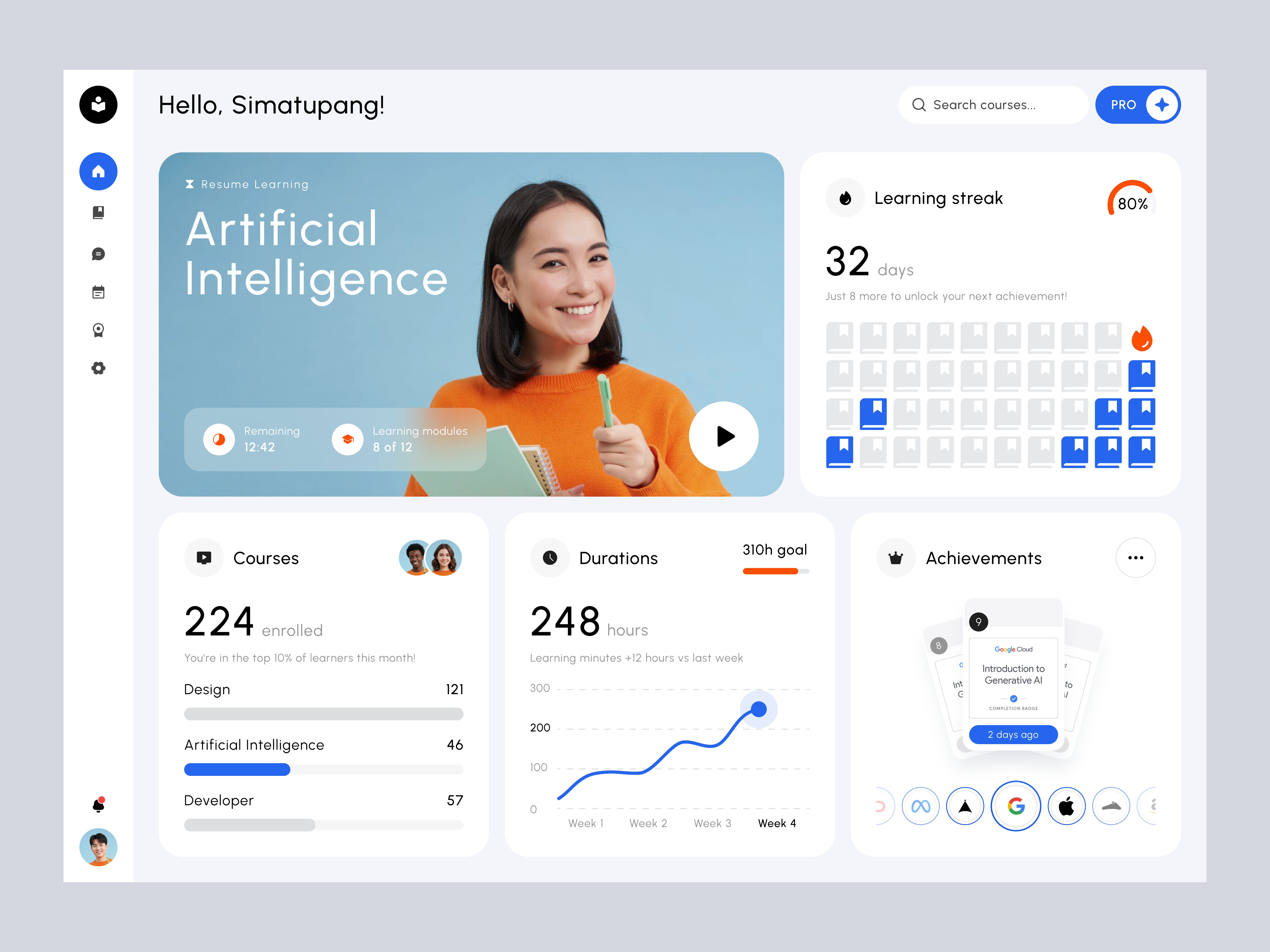 Example of Responsive Dashboard Design