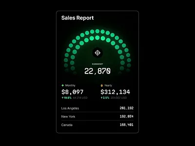 Hyper Charts includes over 1000 of editable graphs in blocks ai animation bar chart chart dashboard data dataviz design desktop illustration infographic line chart platform saas service statistic tech template widget