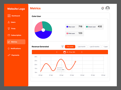 Metrics Screen admin dashboard admin side design analytics behnace charts charts graphs data visualization dribble insights kpi metrics pinterest reporting ui ui design uiux design user interface web app web design