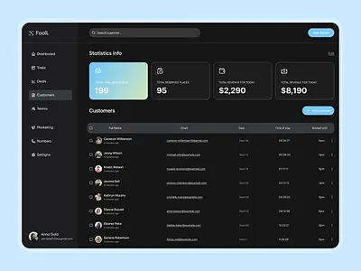 Data Management Dashboard UI clean ui