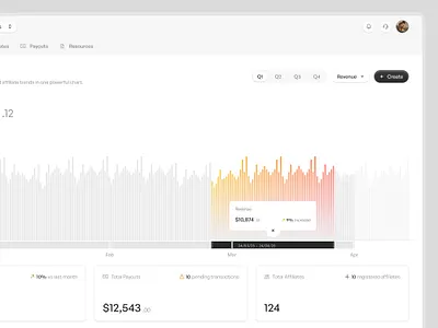Affiliate Dashboard UI affiliate dashboard affiliate ui chart design chart ui dashboard design agency dashboard designer dashboard ui light mode light ui product design saas ui ui design agency ui designer ux