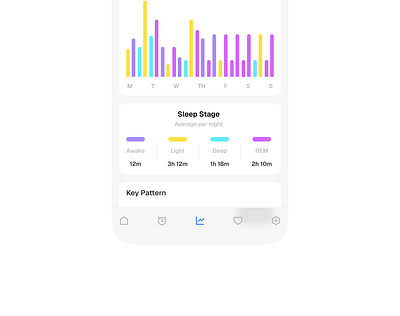 Sleep tracker analytics design graphic design product design typography ui ux