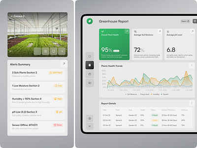 Smart Farm Dashboard - Report Page agritech agro technology alert cctv chart farm dashboard farmer futureoffarming green house green house monitoring iot iot farm modern monitoring app report page report smart farm sensor smartagriculture smartfarm dashboard smartfram