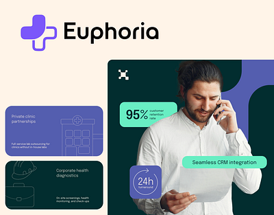 Healthcare UI/UX Presentation Design uiuxdesign