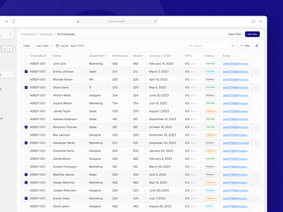 Muraboard – HR Data Control Table attendance dashboard dashboard page data visual employee management emura hr dashboard hr management hr software hr tools hrinsights hrmanagement hrsoftware hrstrategy human resource humanresources management product design saas ui