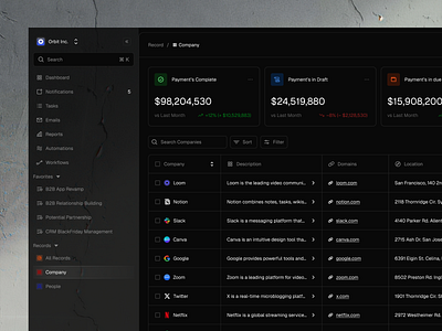 CRM Dashboard - Company Management clean column company company management crm crm dashboard dark mode dashboard dashboard ui data graphic design kpi design metrics performance sidebar sleek table ui