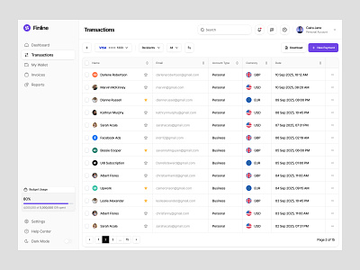 Finline - Financial Dashboard analytics business clean dashboard data design digital figma finance financial market marketing modern statistics technology ui uiux unpixel ux website