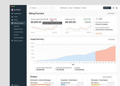 Billing Overview Page billing overview budget dashboard design license summary